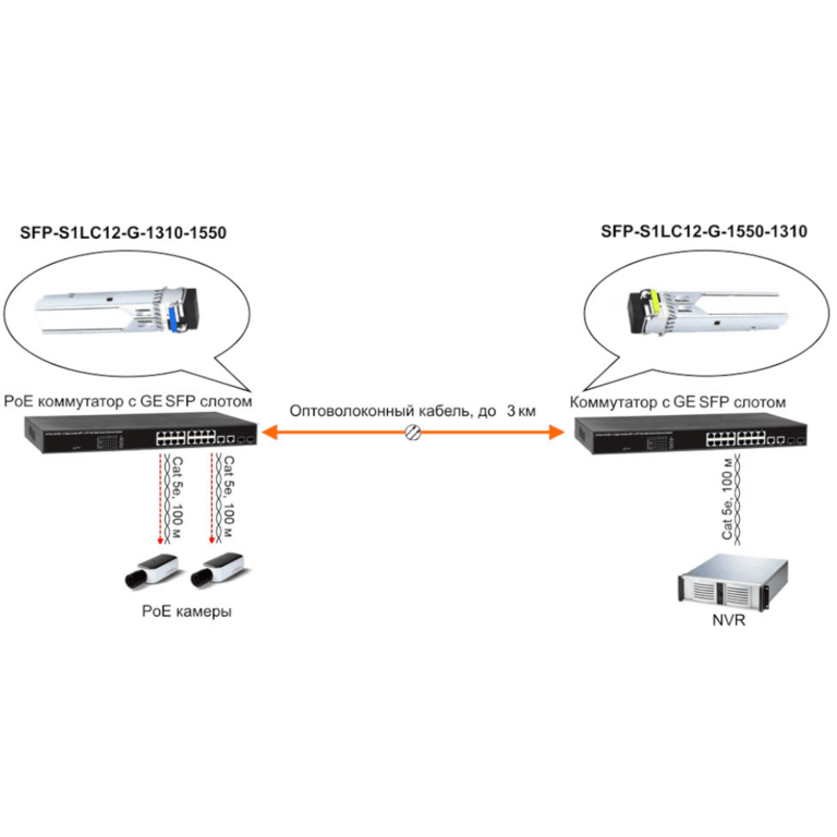 SFP-модуль Osnovo SFP-S1LC12-G-1310-1550