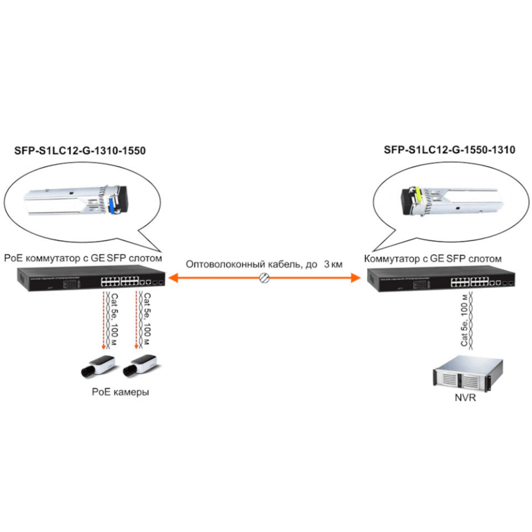 SFP-модуль Osnovo SFP-S1LC12-G-1550-1310