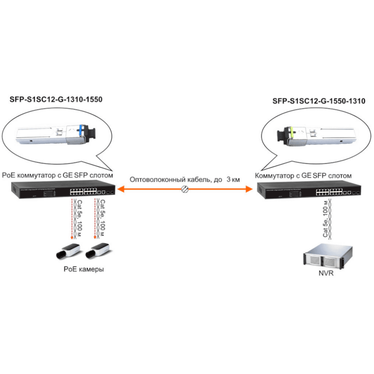 SFP-модуль Osnovo SFP-S1SC12-G-1310-1550