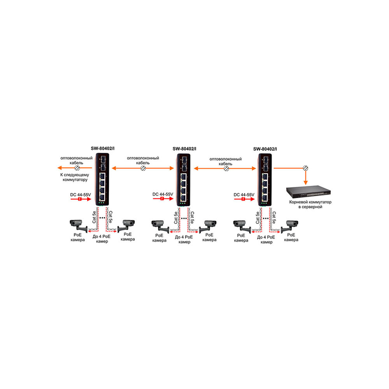 PoE-коммутатор Osnovo SW-80402/I